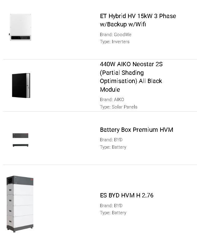 Three-Phase GW15K-ET-20 Solar System with AIKO 19.8kW Panels and BYD 22.08kWh Battery Storage